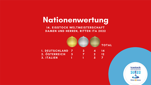 tl_files/aaa_Galerien/001_BILDER/9985 Eisstocksport 2021 2022/10.2.22 Vorschau WM 2022/BOEE HP Nationenwertung 600 px breit.png