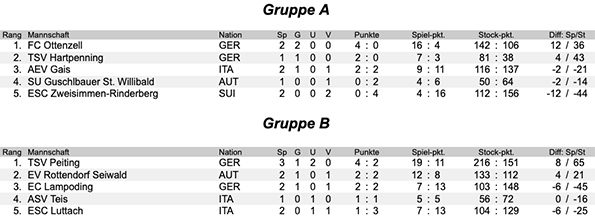 tl_files/aaa_Galerien/001_BILDER/9992_Bilder Stocksport 2019/Screenshot 2019-08-19.jpg